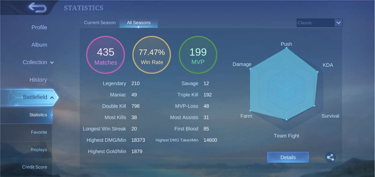 Game account sale Mobile Legends